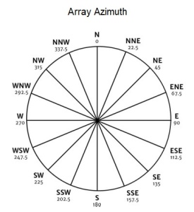 array azimuth
